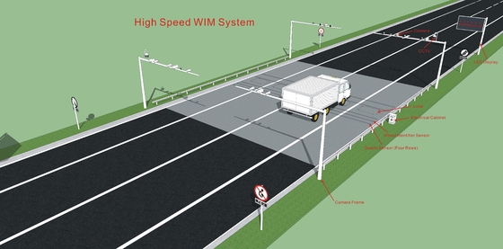 High Speed Weigh In Motion for Accurate Data Output RJ45/RS232 95%-97% Accuracy AC 220V 50HZ Power Supply